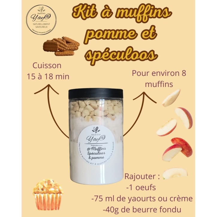 Kit à Muffins